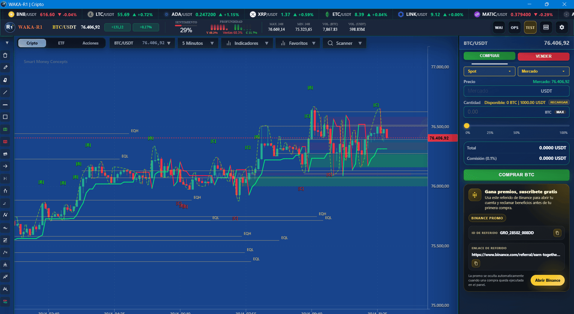 Visual del indicador Smart Money Concepts de WAKAR1
