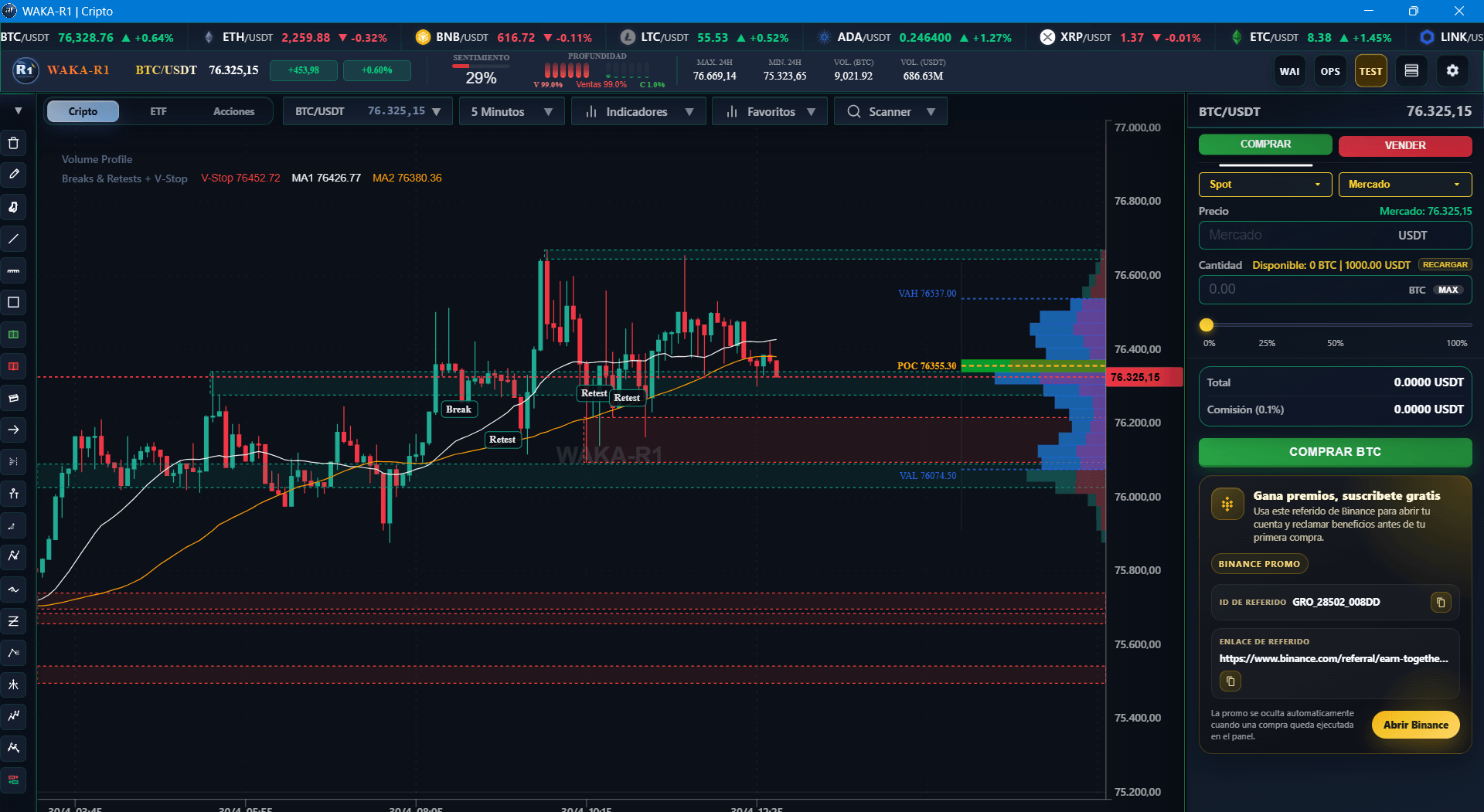 Captura de Breaks & Retests + V-Stop usada como preview en la etiqueta de indicadores.