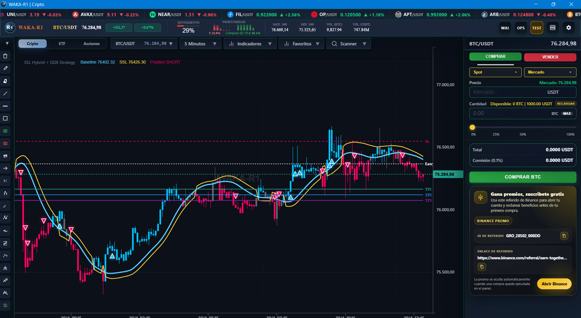 Captura de SSL Hybrid + QQE Strategy usada como preview en la etiqueta de indicadores.
